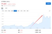 梦见吃鱼美国说不！欧洲想降俄油价格上限遭拒