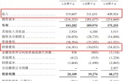 梦见吃鱼创智芯联拟赴港IPO，曾筹划A股上市