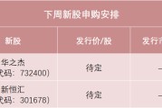 梦见吃鱼下周，半导体细分龙头来了