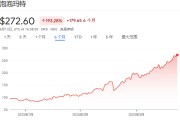 梦见吃鱼泡泡玛特股价年内飙涨200%，多家机构紧急上调目标价