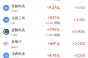 梦见吃鱼周二热门中概股涨跌不一 台积电涨2.64%，理想汽车跌3.57%