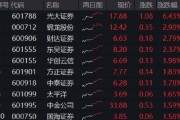 梦见吃鱼光大证券打响“旗手”反攻发令枪！券商ETF放量两连阳，行情持续性如何？