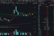 梦见吃鱼自主可控逻辑再演绎，国防军工ETF收复20日均线！券商最新研判：6月份为国防军工最佳关注时点！