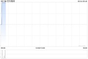 梦见吃鱼宏华集团附属订立合计金额超2.4亿元的船舶工程分项建造工程合同