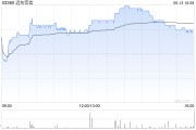 梦见吃鱼远东宏信：合共2090.5万美元的债券已于6月13日转换并注销