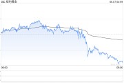 梦见吃鱼黄金周线收涨却现隐忧：下周CPI会否成为"压垮骆驼的最后一根稻草"？