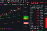 梦见吃鱼上车就走，银行ETF（512800）稳步5连阳，逼近前高！震荡市压舱石，险资持续扫货