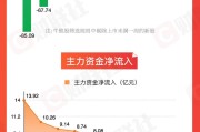 梦见吃鱼【图解牛熊股】稀土概念股涨幅居前，油气开采板块表现强势