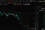 梦见吃鱼000584，退市！下个月正式摘牌！
