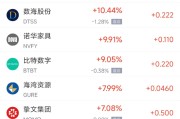 梦见吃鱼周五热门中概股涨跌不一 拼多多涨1.28%，小鹏汽车跌2.4%