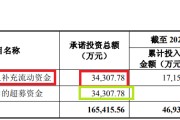 梦见吃鱼纳睿雷达溢价421%收购背后：标的公司6名投资者先后减资或退出 是否满足科创属性要求待考