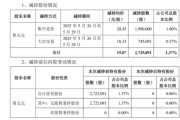 梦见吃鱼套现逾5400万元，会畅通讯原实控人完成清仓减持