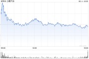 梦见吃鱼小鹏汽车正洽谈向其他车企供应AI芯片 其自研AI芯片将搭载于部分大众车型