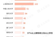 梦见吃鱼基金经理学历大盘点！97%以上是硕士 这三所大学输送人数最多