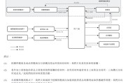 梦见吃鱼上市“魔咒”中的周六福：四千门店仅91家自营，加盟“镀金”