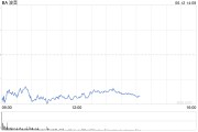 梦见吃鱼波音股价一度下跌5.9% 印度航空一架客机坠毁