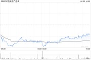 梦见吃鱼瑞银：维持领展房产基金“买入”评级 目标价44.2港元