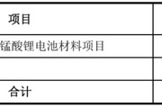梦见吃鱼天塌了！锰基正极材料小霸主，遭遇比亚迪搅局两轮车电池，湘潭电化：扩产锰酸锂前途未卜