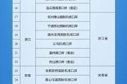 梦见吃鱼新增印尼 中国240小时过境免签政策适用国家扩展至55国