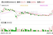 梦见吃鱼盛达资源：公司主营贵金属、有色金属矿的采选和销售
