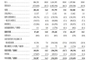 梦见吃鱼上市首日即“破发”！手回集团三闯港交所终圆梦，三个交易日跌去招股价近三成