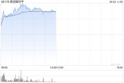 梦见吃鱼微创脑科学早盘涨逾10% 国内植入式脑机接口启动临床入组