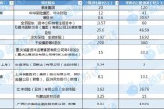 梦见吃鱼资本储备竞赛加速 年内12家险企披露超300亿增资计划 多路资金“活水”入场
