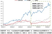 梦见吃鱼兴证策略：谁在买港股新消费和创新药？