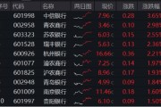 梦见吃鱼年内超额10%，大涨过后的银行，还能配吗？