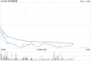 梦见吃鱼中环新能源拟1.15亿港元出售Central Property Group Ltd全部已发行股本