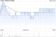 梦见吃鱼中国海外宏洋集团5月实现合约销售额30.12亿元 同比下跌21.1%