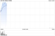 梦见吃鱼中国光大控股盘中涨超14% 预计Circle将于本月上市