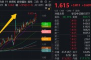 梦见吃鱼5月行情收官，震荡是主旋律，底部还有多远？ 6月重大金融政策在路上