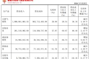 梦见吃鱼入主2个月，溢价200%注入劣质资产？新疆火炬：买壳花的钱，靠关联交易就收回了一半
