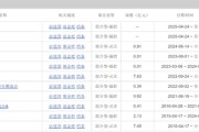 梦见吃鱼中海基金老将姚晨曦陷亏损泥潭，旗下基金成立2年多亏25.98%，高位买入新能源股引质疑