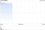 梦见吃鱼龙蟠科技高开逾18% 附属签订长期协议预估销售额逾50亿元