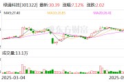 梦见吃鱼绿通科技拟收购大摩半导体不低于51%股权