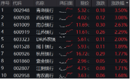 上车就走，银行ETF（512800）(🐋)稳步5连(🌻)阳，逼近前高！震荡市压舱石，险资持续扫货