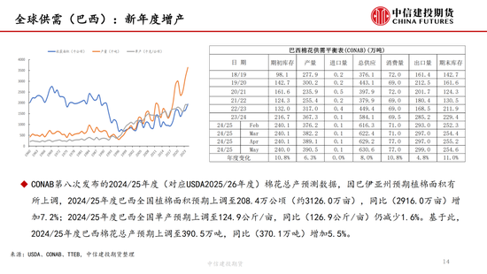【棉花纺谈】供应端阶段性缩量 疆棉(😽)基差坚挺