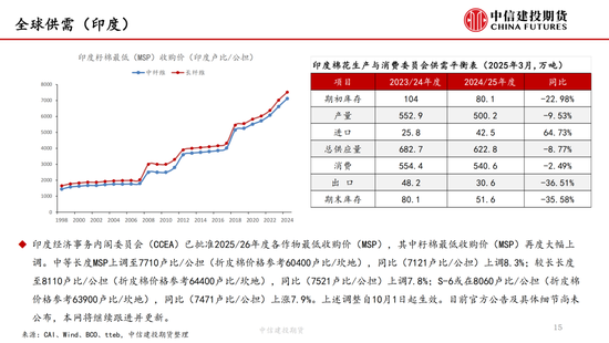 【棉花纺谈】供应端阶段性缩量 疆棉(🦌)基差坚挺