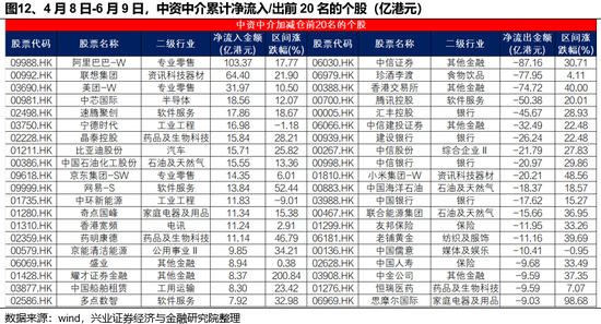 兴证策略：谁在买港股新消(💄)费和创新药？