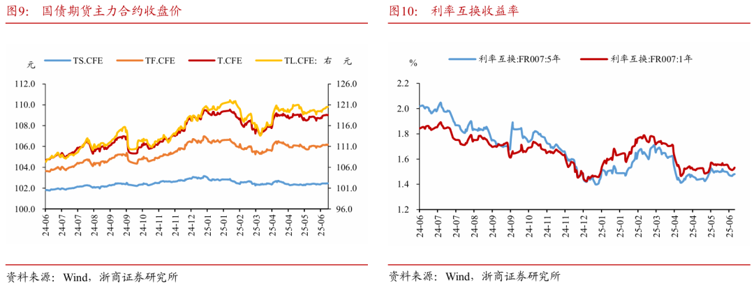 浙商证券：权(⤵)益市场下半场行情或值得期待